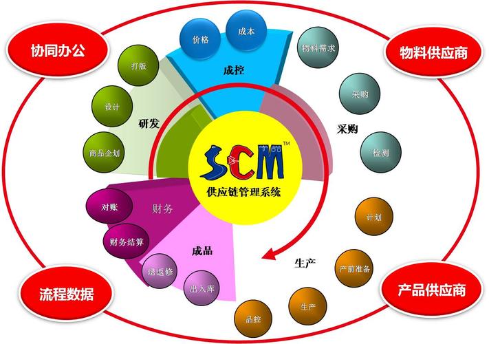 丰捷软件 广州丰捷企业管理服务 服装供应链管理系统 服装