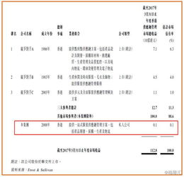 图解新股 爱世纪集团 8507.HK 香港服装供应链管理服务潜力股 值博率高